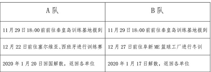 如何制定智能篮球训练计划_0