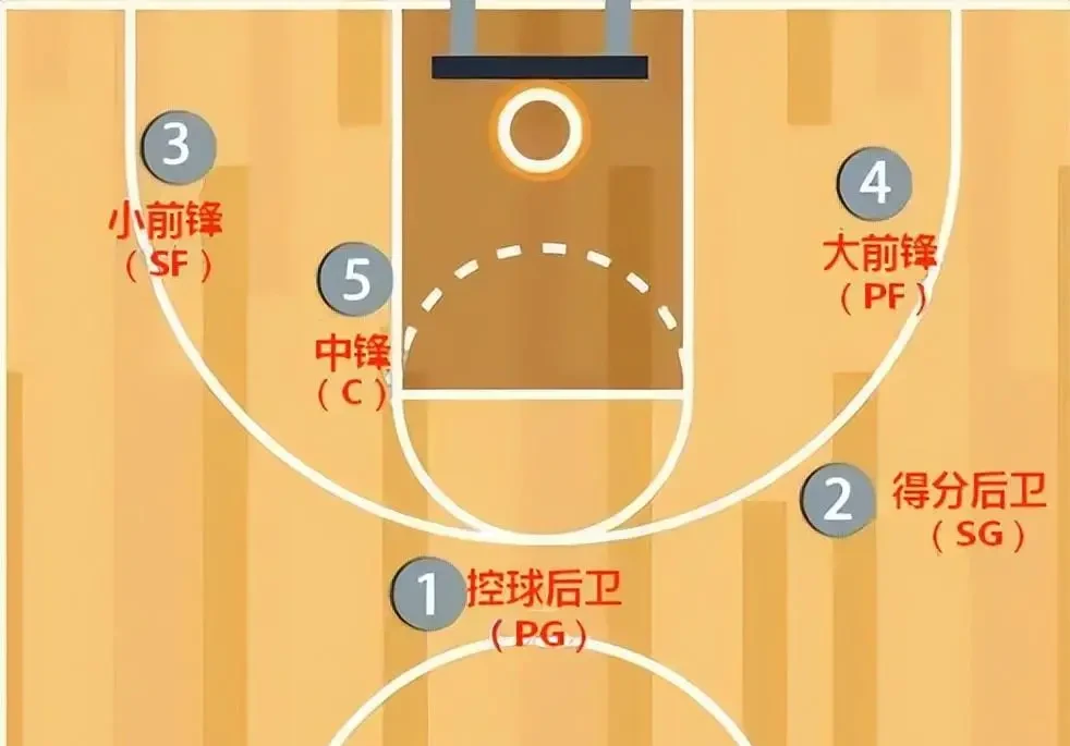业余篮球爱好者在哪里可以找到表演赛资源_1